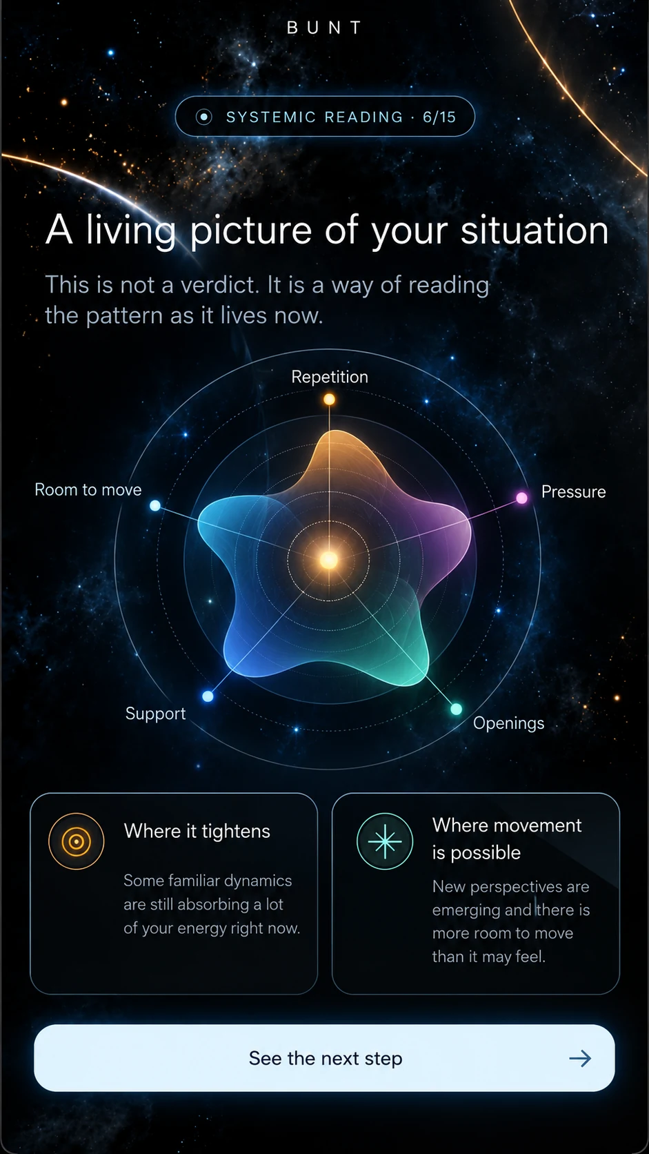 BUNT systemic reading screen in English